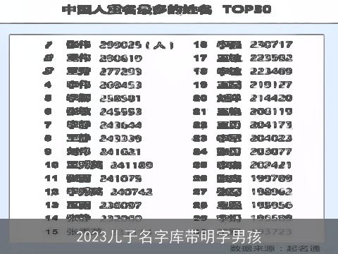 2023儿子名字库带明字男孩