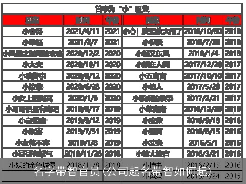 名字带智官员(公司起名带智如何起)