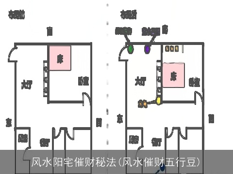 风水阳宅催财秘法(风水催财五行豆)