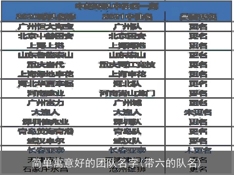 简单寓意好的团队名字(带六的队名)