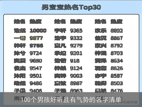 100个男孩好听且有气势的名字清单