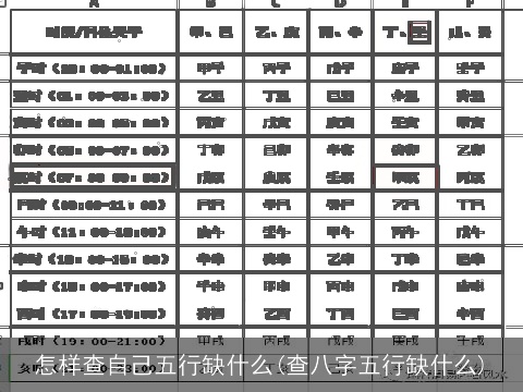 怎样查自己五行缺什么(查八字五行缺什么)
