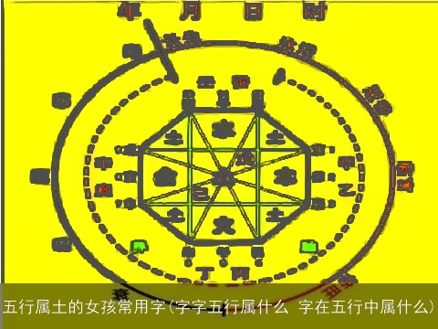 五行属土的女孩常用字(字字五行属什么 字在五行中属什么)