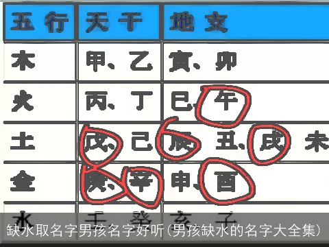 缺水取名字男孩名字好听(男孩缺水的名字大全集)