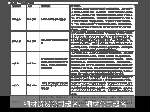 钢材贸易公司起名，钢材公司起名
