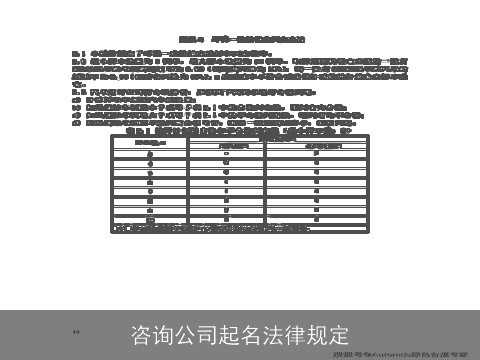 咨询公司起名法律规定