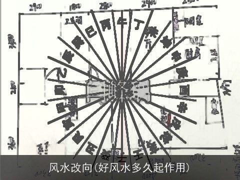 风水改向(好风水多久起作用)