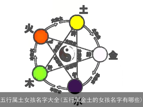 五行属土女孩名字大全(五行属金土的女孩名字有哪些)
