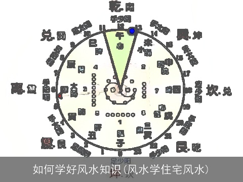 如何学好风水知识(风水学住宅风水)