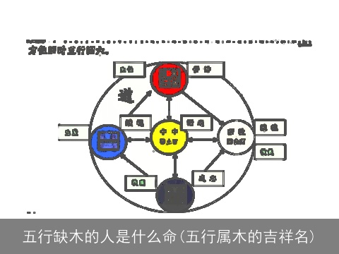 五行缺木的人是什么命(五行属木的吉祥名)