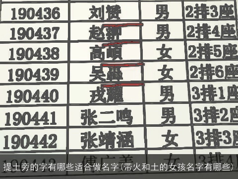 提土旁的字有哪些适合做名字(带火和土的女孩名字有哪些)