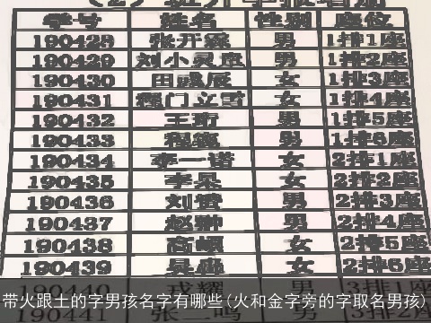 带火跟土的字男孩名字有哪些(火和金字旁的字取名男孩)