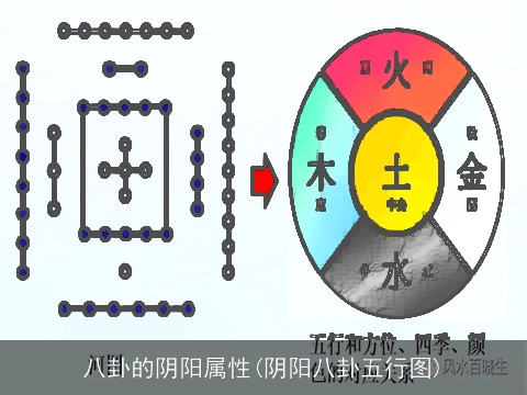 八卦的阴阳属性(阴阳八卦五行图)