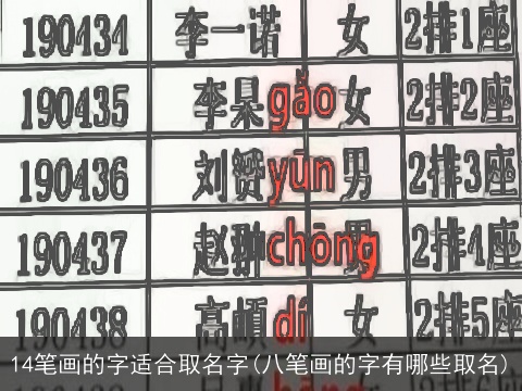 14笔画的字适合取名字(八笔画的字有哪些取名)