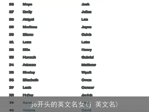 jo开头的英文名女(j 英文名)