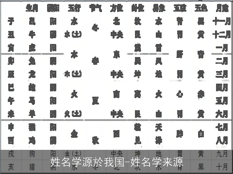 姓名学源於我国-姓名学来源