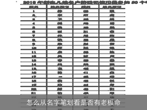 怎么从名字笔划看是否有老板命