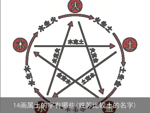 14画属土的字有哪些(姓苏比较土的名字)