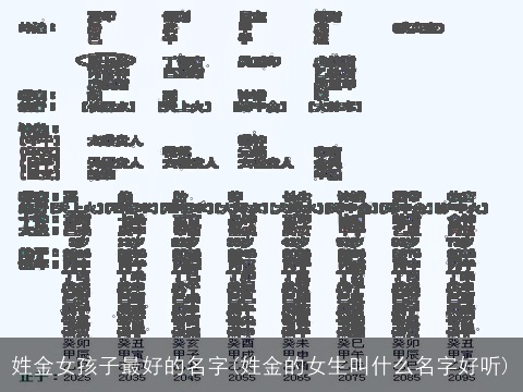 姓金女孩子最好的名字(姓金的女生叫什么名字好听)