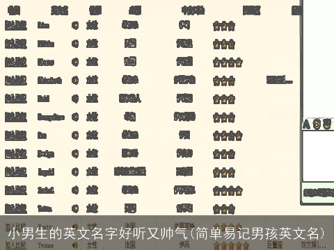 小男生的英文名字好听又帅气(简单易记男孩英文名)