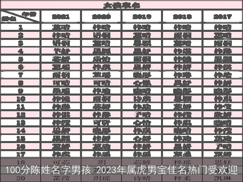 100分陈姓名字男孩 2023年属虎男宝佳名热门受欢迎