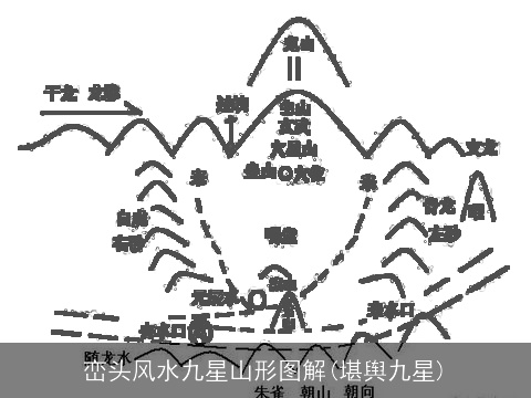 峦头风水九星山形图解(堪舆九星)
