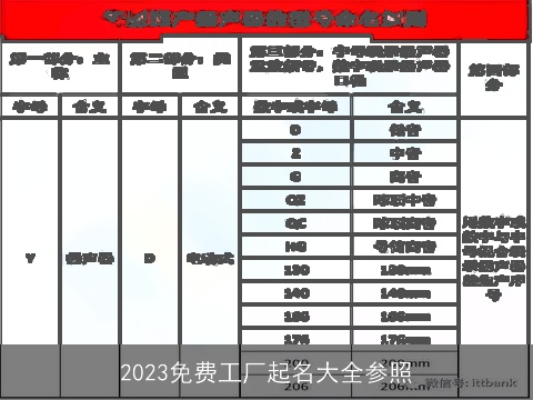 2023免费工厂起名大全参照