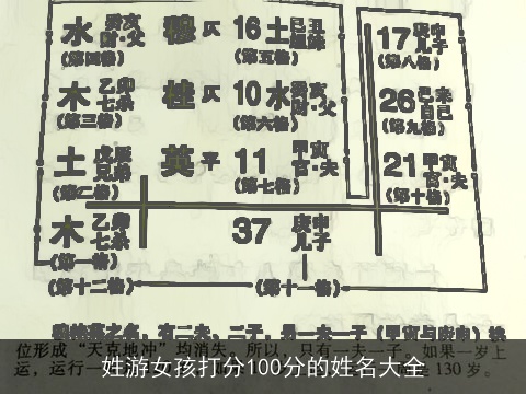 姓游女孩打分100分的姓名大全