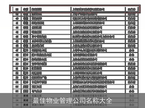 最佳物业管理公司名称大全