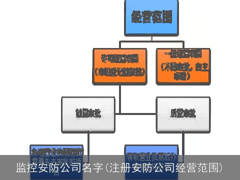 监控安防公司名字(注册安防公司经营范围)