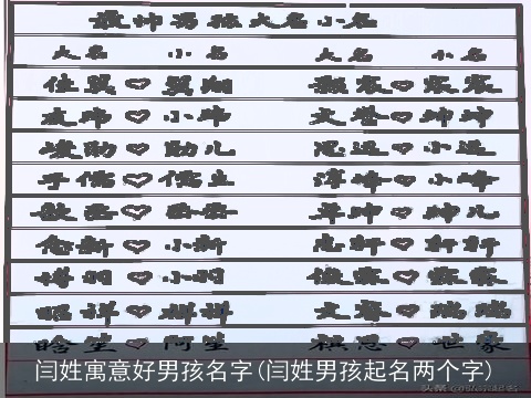 闫姓寓意好男孩名字(闫姓男孩起名两个字)