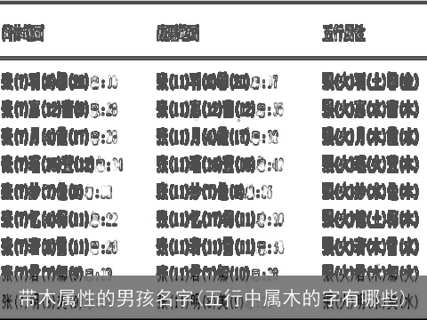 带木属性的男孩名字(五行中属木的字有哪些)