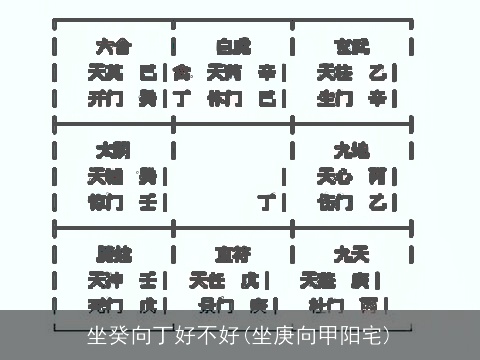 坐癸向丁好不好(坐庚向甲阳宅)