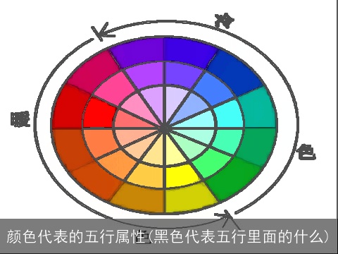 颜色代表的五行属性(黑色代表五行里面的什么)