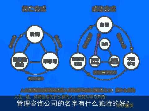 管理咨询公司的名字有什么独特的好？