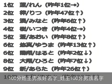 100分姓王男孩好名字_姓王100分男孩名字