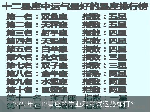 2023年，12星座的学业和考试运势如何？