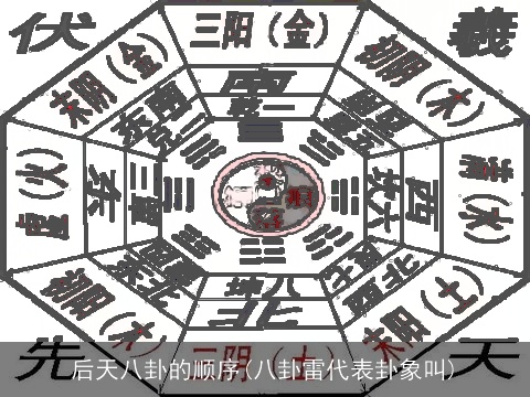 后天八卦的顺序(八卦雷代表卦象叫)