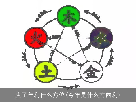 庚子年利什么方位(今年是什么方向利)