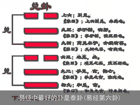 易经中最好的卦是泰卦(易经第六卦)