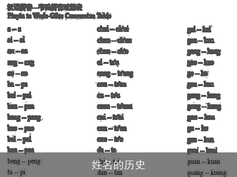 姓名的历史