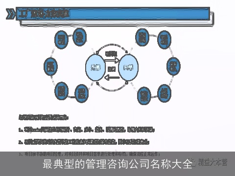 最典型的管理咨询公司名称大全