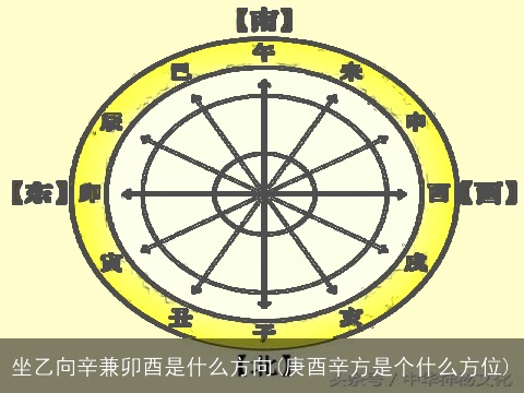 坐乙向辛兼卯酉是什么方向(庚酉辛方是个什么方位)