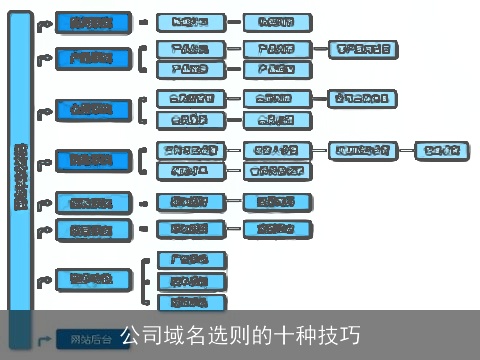 公司域名选则的十种技巧