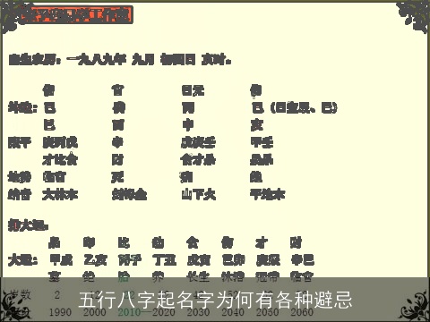 五行八字起名字为何有各种避忌