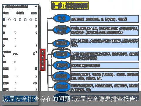 房屋安全排查存在的问题(房屋安全隐患排查报告)