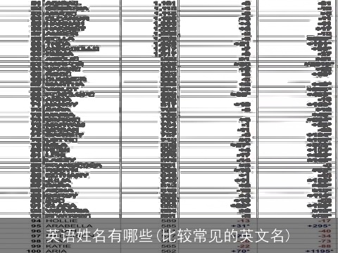 英语姓名有哪些(比较常见的英文名)