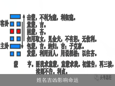 姓名吉凶影响命运