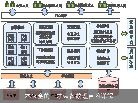 木火金的三才装备数理吉凶详解