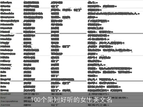 100个简短好听的女生英文名